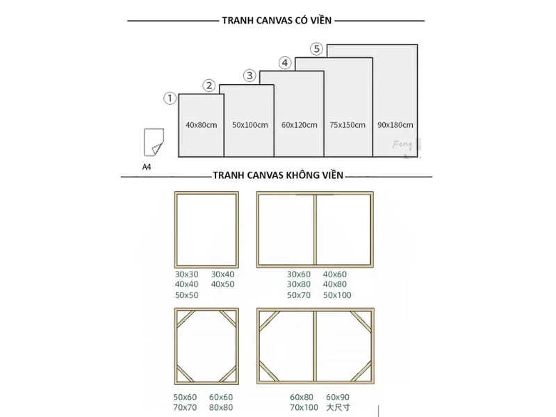 Các kích thước tranh khác nhau của tranh
