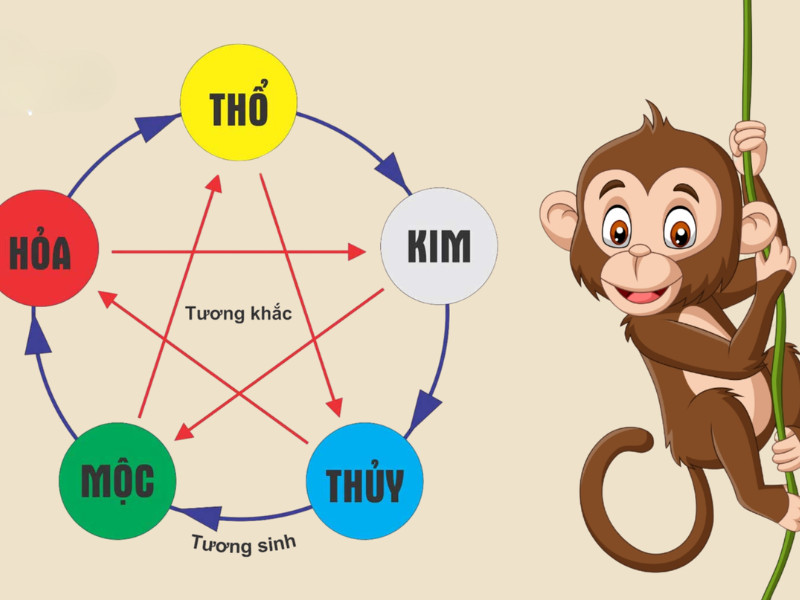 Tranh theo ngũ hành của tuổi Nhâm Thân 1992