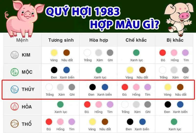Tuổi Quý Hợi hợp màu xanh dương, đen, xanh lá