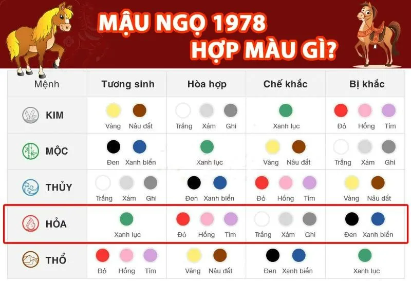 Tuổi Mậu Ngọ có hòa hợp với màu đỏ, hồng, tím