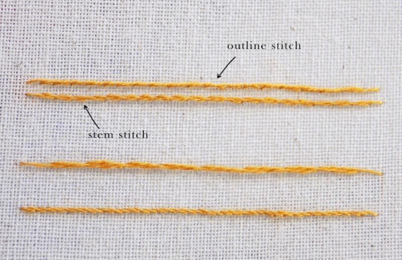 Kỹ thuật thêu lướt vặn