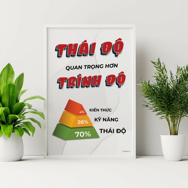 Tranh động lực nêu thái độ là yếu tố cốt lõi trong văn hóa doanh nghiệp và đội nhóm