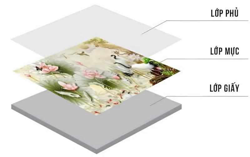 Cấu tạo của tranh dán tường 
