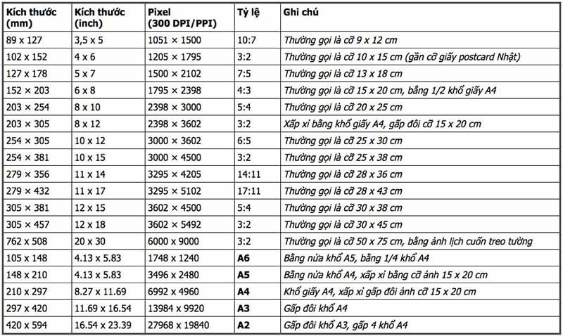 Kích thước treo tường theo lỗ ban