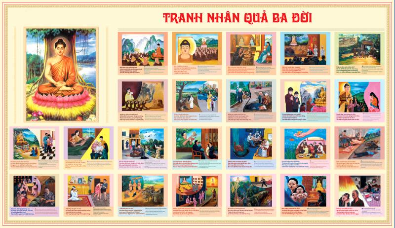Ý nghĩa tranh nhân quả